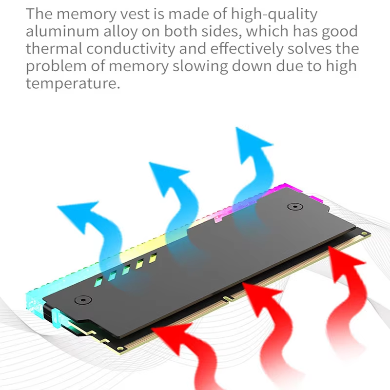 PC Memory Heatsink RM-1 RAM Co - Ddr2 Ram 评论和价格